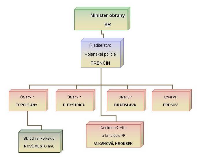 2008orgstructvp